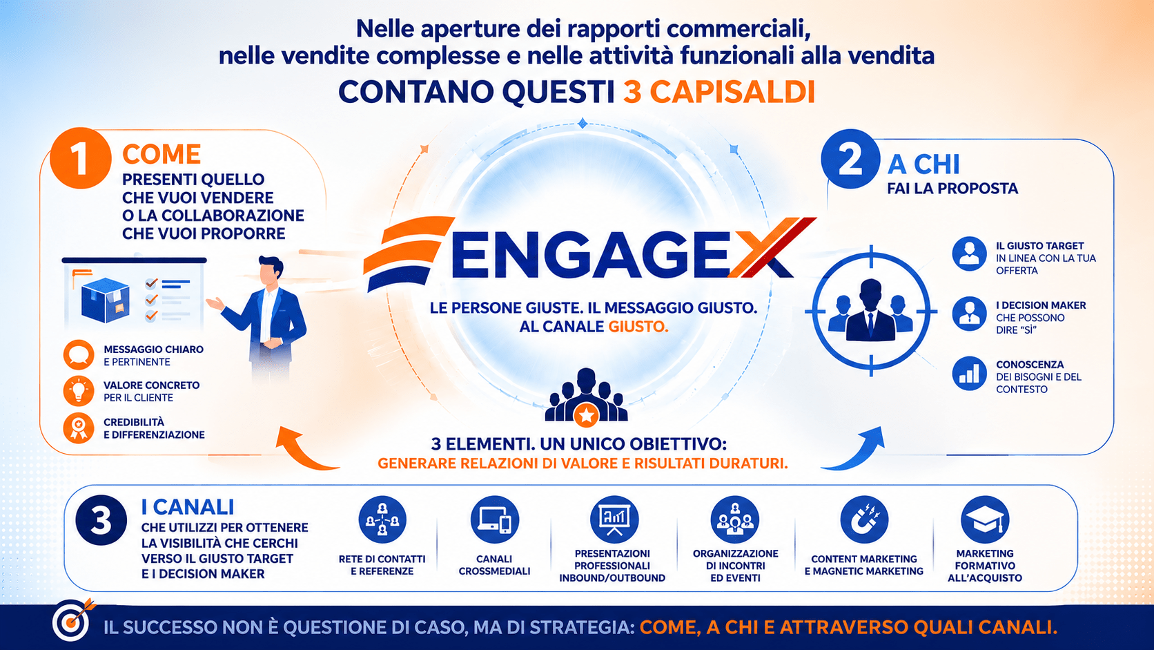 3 capisali di Engagex.it