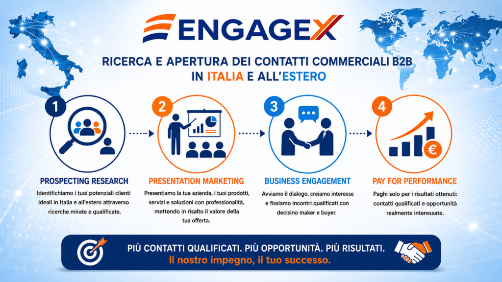 Engaex presentatino marketing e lead generation