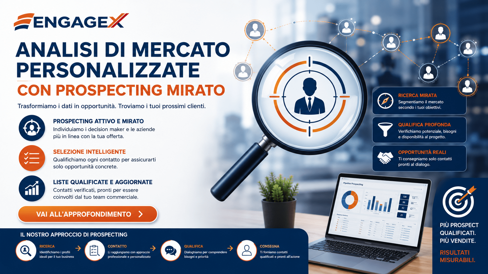 Engagex prospecting e anoalisi di mercato