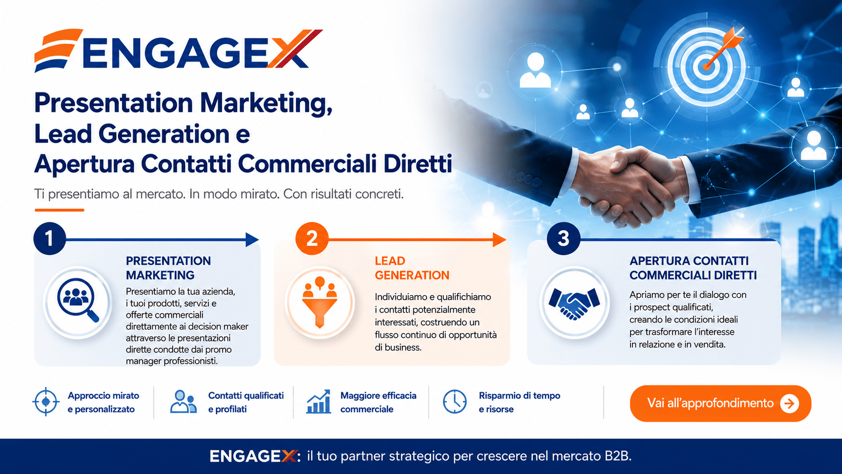 Presentation marketing e lead generation di Enagagex